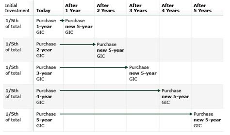 30 day gic calculator.